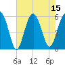 Capers Island tide chart for Tuesday, July 15, 2025