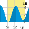 Capers Island tide chart for Wednesday, July 16, 2025