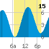 Capers Island tide chart for Friday, August 15, 2025