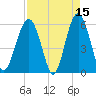 Capers Island tide chart for Wednesday, April 15, 2026