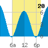 Capers Island tide chart for Wednesday, May 20, 2026