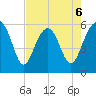 Capers Island tide chart for Wednesday, May 6, 2026