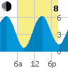Capers Island tide chart for Monday, June 8, 2026