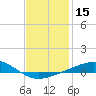 Alligator Bayou tide chart for Friday, January 15, 2021