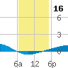 Alligator Bayou tide chart for Saturday, January 16, 2021