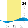 Alligator Bayou tide chart for Wednesday, February 24, 2021