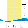 Alligator Bayou tide chart for Thursday, March 11, 2021