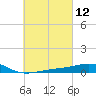 Alligator Bayou tide chart for Friday, March 12, 2021