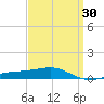 Alligator Bayou tide chart for Tuesday, March 30, 2021