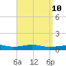 Alligator Bayou tide chart for Saturday, April 10, 2021
