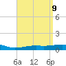 Alligator Bayou tide chart for Friday, April 9, 2021