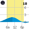Alligator Bayou tide chart for Thursday, June 10, 2021