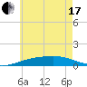 Alligator Bayou tide chart for Thursday, June 17, 2021
