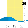 Alligator Bayou tide chart for Tuesday, July 20, 2021