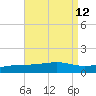 Alligator Bayou tide chart for Thursday, August 12, 2021