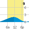 Alligator Bayou tide chart for Monday, August 9, 2021
