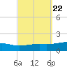 Alligator Bayou tide chart for Wednesday, September 22, 2021
