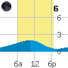 Alligator Bayou tide chart for Monday, September 6, 2021