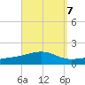Alligator Bayou tide chart for Tuesday, September 7, 2021