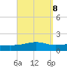 Alligator Bayou tide chart for Wednesday, September 8, 2021