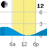 Alligator Bayou tide chart for Tuesday, October 12, 2021