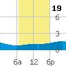 Alligator Bayou tide chart for Tuesday, October 19, 2021