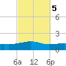 Alligator Bayou tide chart for Tuesday, October 5, 2021
