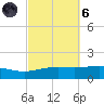 Alligator Bayou tide chart for Wednesday, October 6, 2021