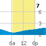 Alligator Bayou tide chart for Thursday, October 7, 2021