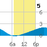 Alligator Bayou tide chart for Friday, November 5, 2021