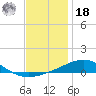 Alligator Bayou tide chart for Saturday, December 18, 2021