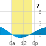 Alligator Bayou tide chart for Tuesday, December 7, 2021