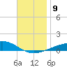 Alligator Bayou tide chart for Thursday, December 9, 2021