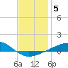 Alligator Bayou tide chart for Wednesday, January 5, 2022