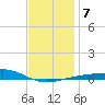 Alligator Bayou tide chart for Friday, January 7, 2022