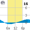 Alligator Bayou tide chart for Wednesday, February 16, 2022