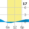 Alligator Bayou tide chart for Thursday, February 17, 2022