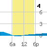 Alligator Bayou tide chart for Friday, February 4, 2022