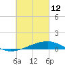 Alligator Bayou tide chart for Saturday, March 12, 2022