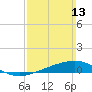 Alligator Bayou tide chart for Sunday, March 13, 2022