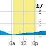 Alligator Bayou tide chart for Thursday, March 17, 2022