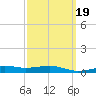 Alligator Bayou tide chart for Saturday, March 19, 2022
