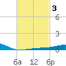 Alligator Bayou tide chart for Thursday, March 3, 2022