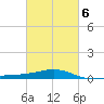 Alligator Bayou tide chart for Sunday, March 6, 2022