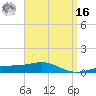 Alligator Bayou tide chart for Saturday, April 16, 2022
