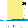 Alligator Bayou tide chart for Tuesday, April 26, 2022