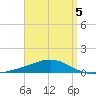 Alligator Bayou tide chart for Tuesday, April 5, 2022