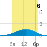 Alligator Bayou tide chart for Wednesday, April 6, 2022
