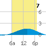 Alligator Bayou tide chart for Thursday, April 7, 2022