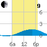 Alligator Bayou tide chart for Saturday, April 9, 2022